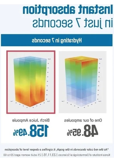 Doğal Huş Suyu İçeren Yüz Ampulü 50 Ml, Cilt Bakımı İçin Yoğun Nem