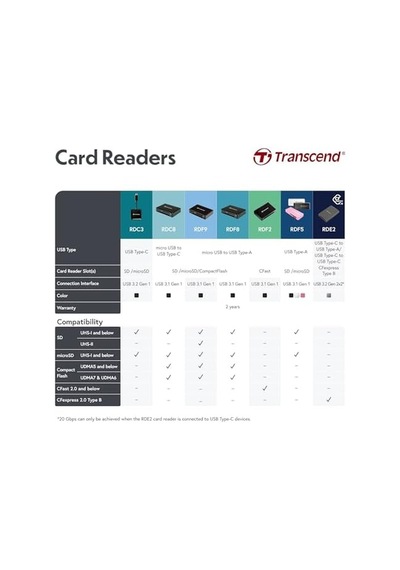 Transcend Rdf8 Usb 3.0 Kart Okuyucu Ts-rdf8k2