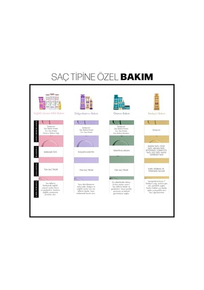 Keratin &amp Argan Onarıcı Saç Bakım Kremi 250 Ml - Yıpranmış Ve Hasar Görmüş Saçlar