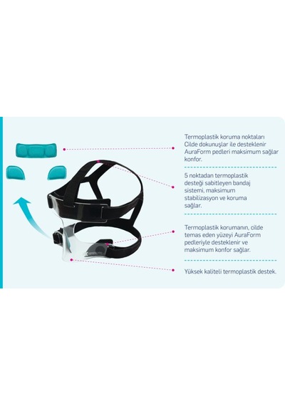 Aurafix ANG980 Ameliyat Sonrası Burun Koruyucu Maske