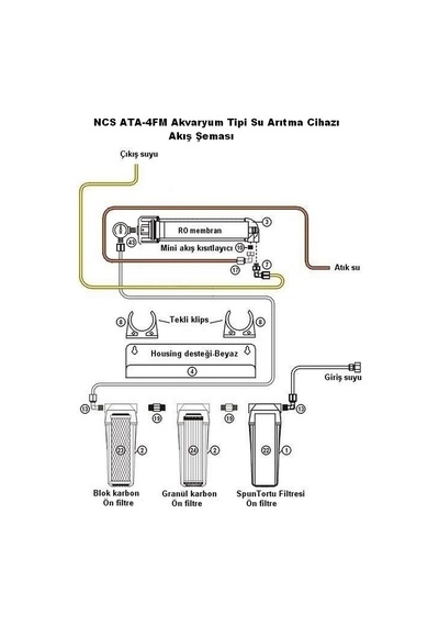 Ncs Ata 4Fm Akvaryum Tipi Su Arıtma Cihazı
