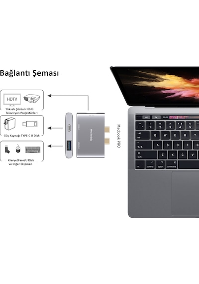 Apple Uyumlu MacBook Dual Usb-c Hub 4k Hdmı Usb 3.0 Pd Şarj Destekli Alüminyum Çoklayıcı