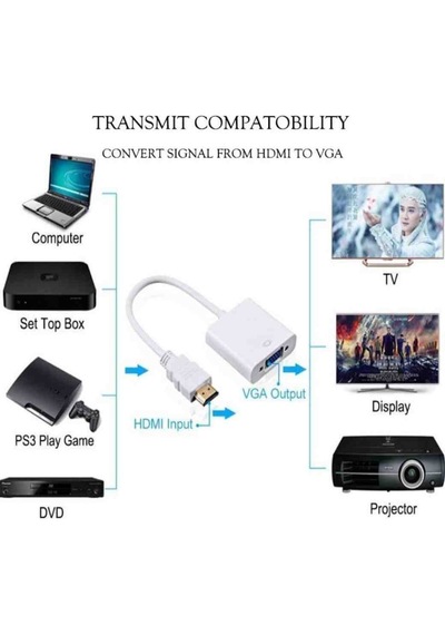 Alfais Zey Alfais 4487 Hdmı To Vga Çevirici Dönüştürücü Monitör Kablosu Beyaz