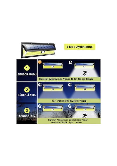 Triline Solar 180 Led Güneş Enerjili Kumandalı 3 Modlu Duvar Lamb