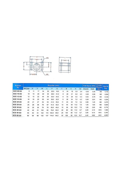 Sce 10 Uu Lineer Rulman Metal