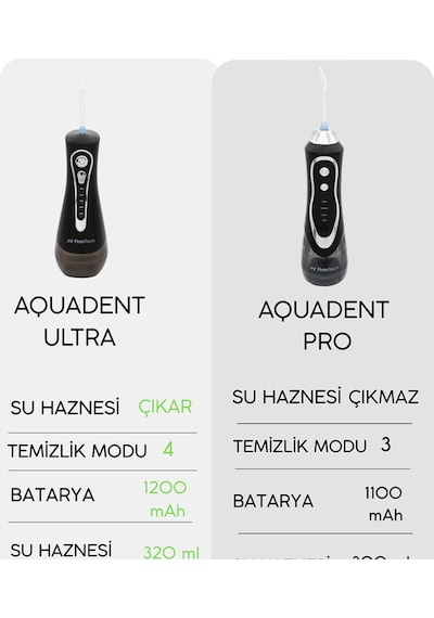 Aquadent Pro Şarjlı Ağız Duşu 4 Başlıklı Diş Arası Temizleme Cihazı