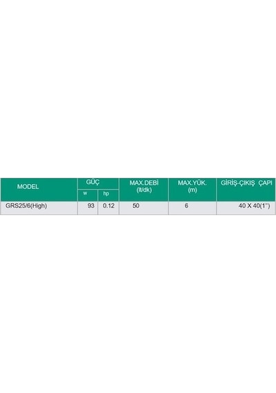 Taifu Grs 25/6-130 Sıcak Su Sirkülasyon Pompası Üç Hızlı / Kombi-kazan-boyler