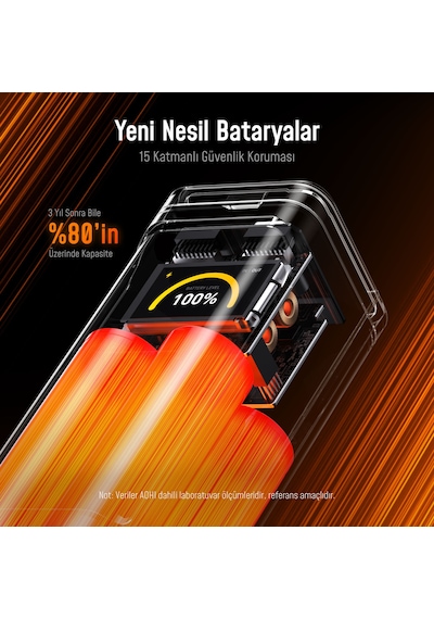 Aohi Starship 10.000 Mah 210w Powerbank, Youth 3 Portlu 100w Şarj Adaptörü