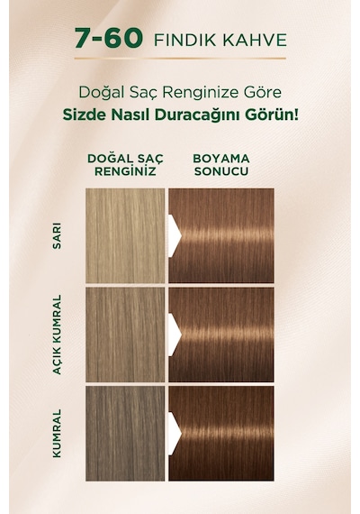 Schwarzkopf Palette Kalıcı Doğal Renkler 5 - 0 Açık Kahve Saç Boya