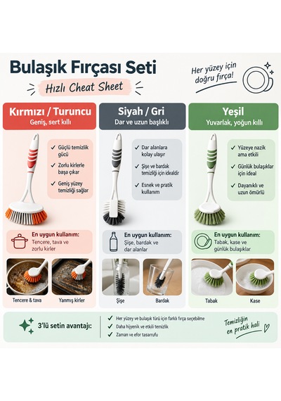 3'lü Pratik Fırça Seti - Banyo, Lavabo Ve Bulaşık Fırça Seti - Bulaşığa Ayrı Banyoya Ayrı Fırça