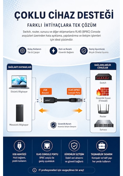 Usb - Rj45 Konsol Kablosu, 8p8c Ağ Yapılandırma Ve Debug Kablosu, Switch Router Firewall Server Uyumlu, 4kv Esd Korumalı, Altın Kaplama, Flat Pvc Kablo Z205f