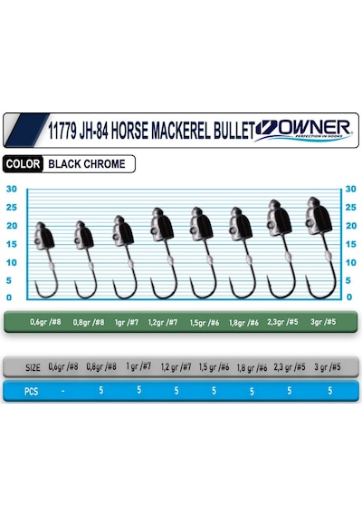 Cultiva 11779 Jh-84 Horse Mackerel Bullet