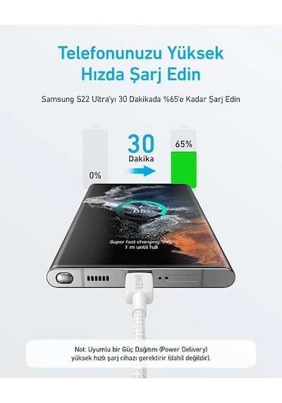 Anker 322 Powerline A81F5 60 W Usb-C To Usb-C Örgülü Şarj Kablosu 90 CM Beyaz