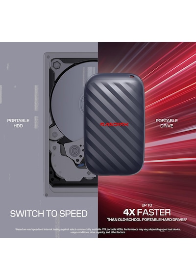 Taşınabilir Sürücü 1 Tb - 600 Mb/sn'ye Kadar Okuma Hızı - Siyah