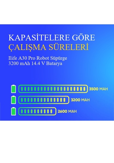 Ilife A30 Pro Robot Süpürge 3200 Mah 14.4v Batarya