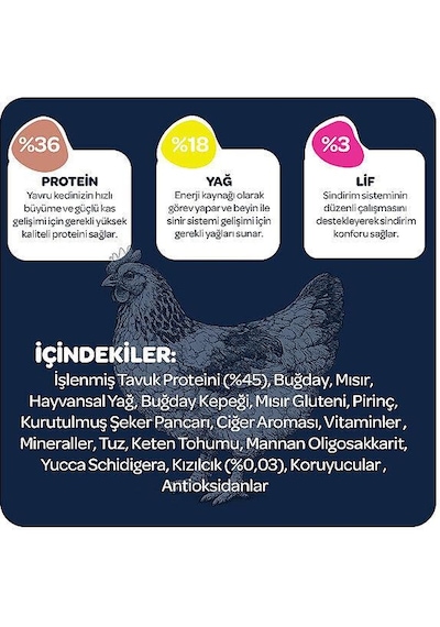 Obivan Kitten Tavuklu Ve Kızılcıklı Yavru Kedi Maması 2 KG