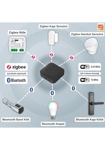 Zigbee + Bluetooth Gateway Tuya, Smart Life Uyumlu Köprü - Hub 2.4ghz Ve 5ghz Wifi Destekli Zgw-03p