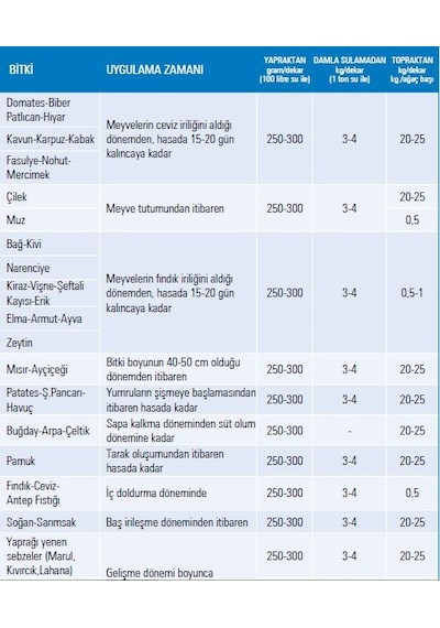 Gübretaş %50 Potasyum Sülfat Suda Çözülür Kükürtlü Gübre 25 KG