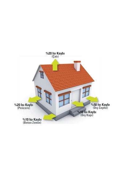 Dks Thermal Paınt - Isı Yalıtım Boyası