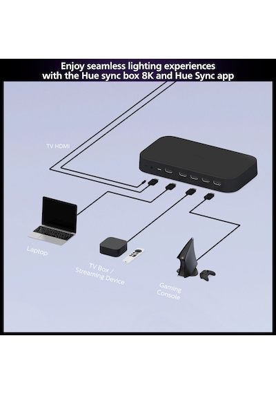 Philips Hue HDMI Sync Box 8k, 4 HDMI Bağlantısı, Akıllı Aydınlatma, Gen2