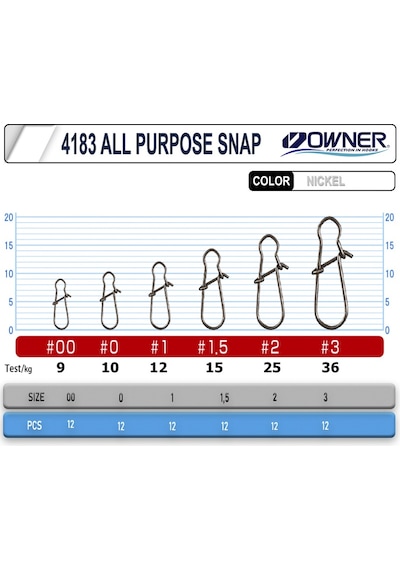 Owner All Purpose Snap Klips No:2 17mm 25kg