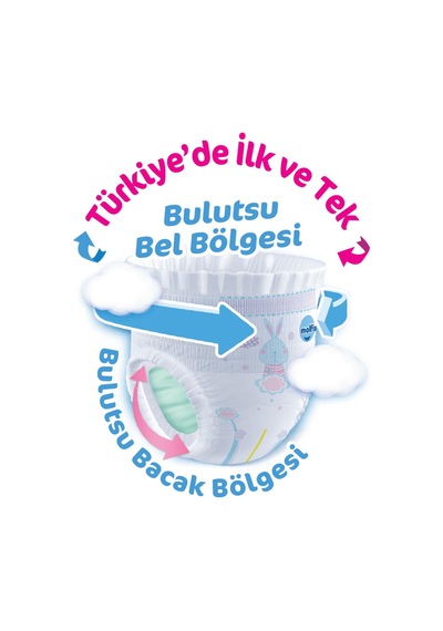 Molfix Külot Bez Ultra Fırsat Paketi 4 Beden 9-14 Kg 86 Adet 4 Numara
