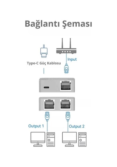 4594 Rj45 Ethernet Splitter 1 Giriş 2 Çıkış 100mbps Hız Çevirici Çoklayıcı