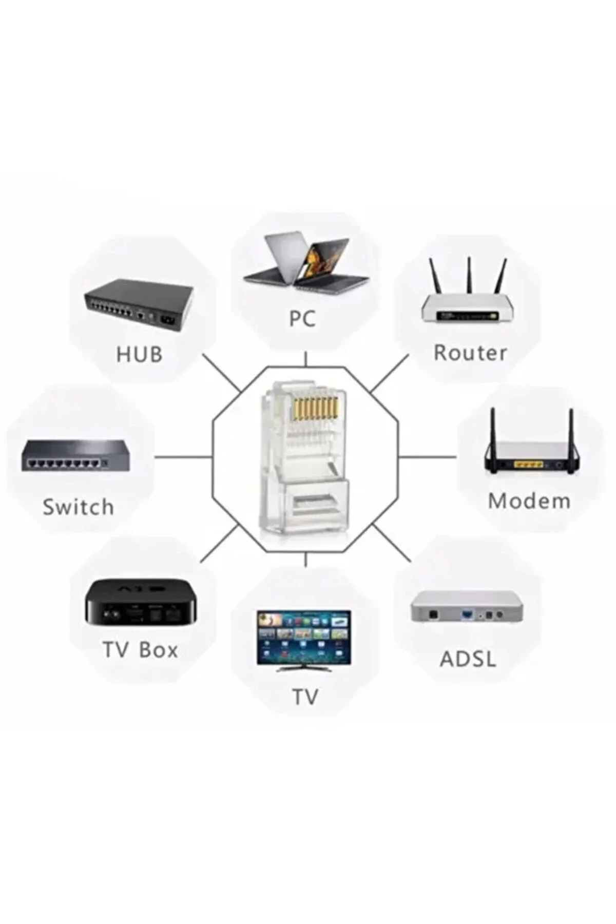 50 Adet Yeni Nesil Ez Rj45 8p8c + 50 Adet Cover Set Rj45 2in1 Cover Jak Ethernet Soket Set Mavi