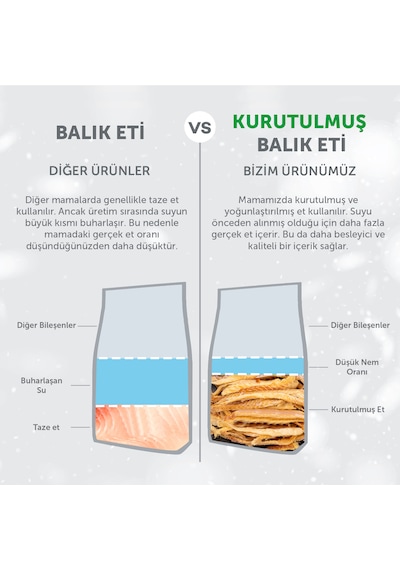 Nature S Protection Superior Care Kızıl Tüylü Köpekler İçin Somonlu Hipoalerjenik & Ağız Bakım Köpek Ödülü 150g