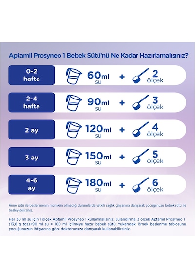 Aptamil 1 Prosyneo Bebek Sütü 400 G 2 Adet