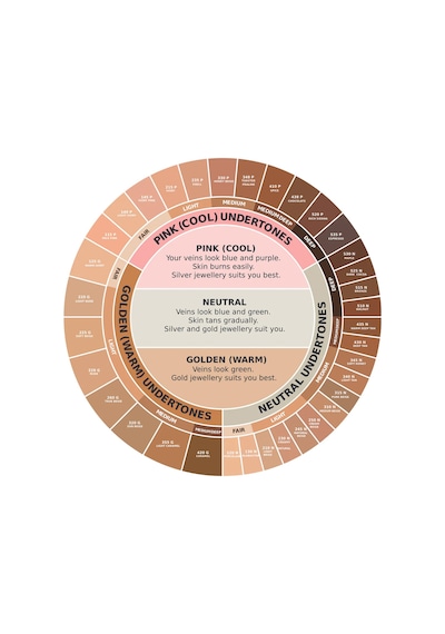 True Color Pata Krem Fondoten 220g Light Nude