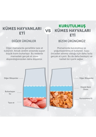 Nature's Protection Superior Care Ördekli, Hindili & Tavuklu Ağız Bakım Kedi Ödülü 75g