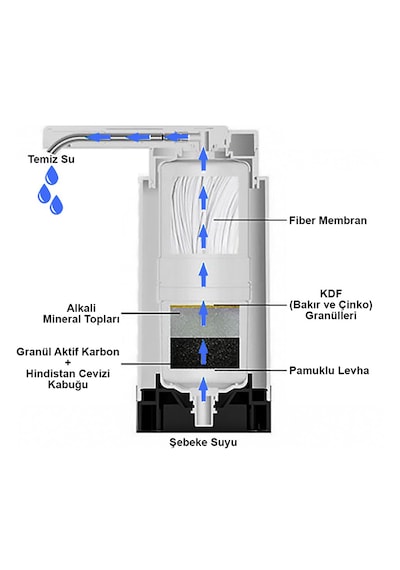 Greentech Water Tezgah Üstü Musluk Ucu Arıtıcı / GW-D07