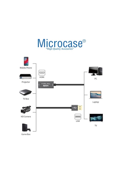 Usb 3.0 Hdmı Video Capture Video Kayıt Ekran Aktarma - Al2622