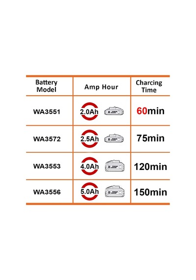 Tr Wa3880 20volt Li-ion Powershare Akü Şarj Cihazı