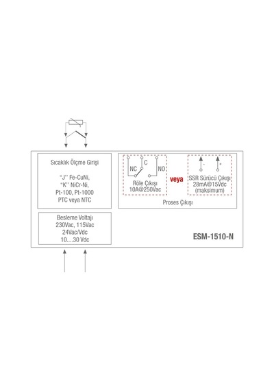 Emko ESM-1510-N.5.12 Dahili PTC Sensörlü Pano Termostatı 230 Vac