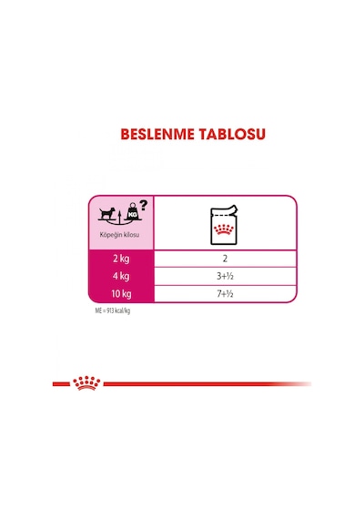 Royal Canin Exigent Yetişkin Köpek Maması 12 x 85 G
