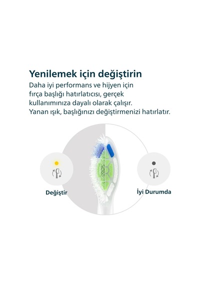 Philips Sonicare Optimal White Yedek Diş Fırçası Başlığı, 7 Kat Daha Fazla Plak Temizliği, Orta Yumuşak Fırça Başlığı,