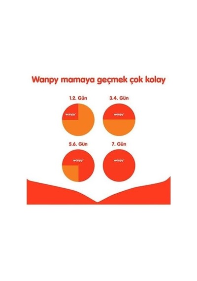 Wanpy Tahılsız Tavuklu Yetişkin Köpek Maması 1,5 Kg