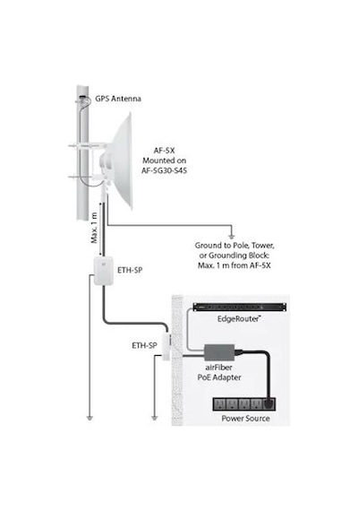Ubiquiti Ubnt AF-5G30-S45 Airfiberdish 30 dBi 5G30 Dish Anten
