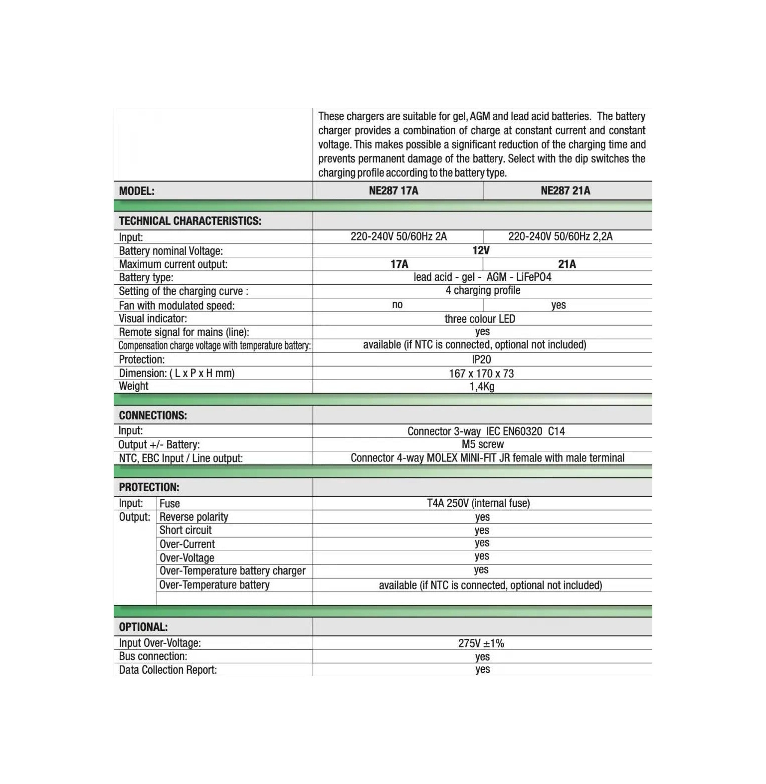 Nordelettronica 12/12-40a Dc-dc Şarj