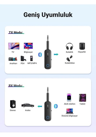 Ugreen Aux Bluetooth 5.0 Transmitter & Receiver Kablosuz Ses Adaptörü