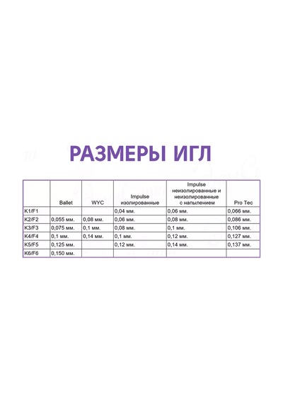 Wyc Wyc Elektroepilasyon İğneleri İle Tüy Alma 137536788