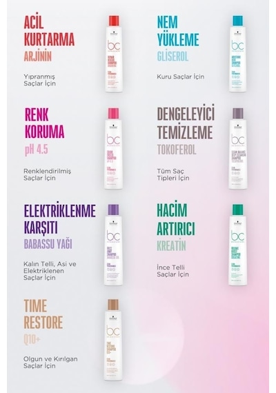 Bonacure Q10+ Time Restore Olgun Ve Kırılgan Saçlar İçin Şampuan 250 ML