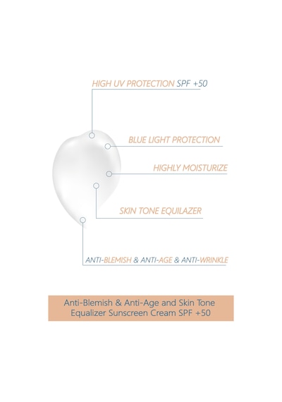 Seay SPF50+ Yüksek Korumalı Leke Karşıtı ve Cilt Tonu Eşitleyici Güneş Kremi Su Bazlı 125 ML