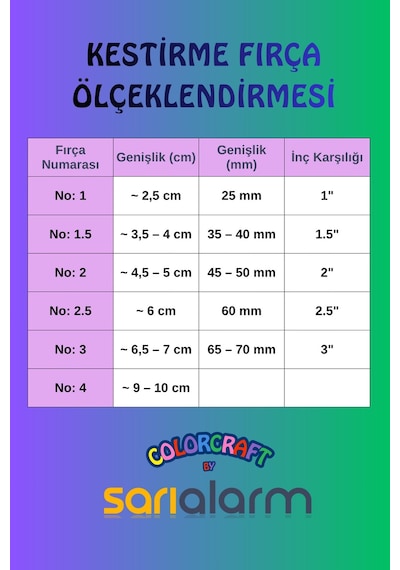 Kestirme Boya Fırçası No:1