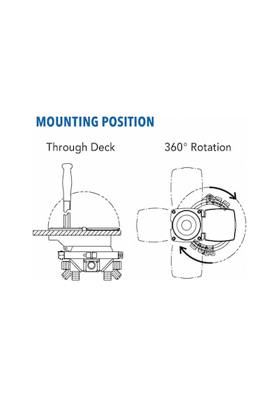 Jabsco Amazon Thrudeck Manuel Sintine Pompası 42 L/dk - 25mm Hortum Bağlantısı