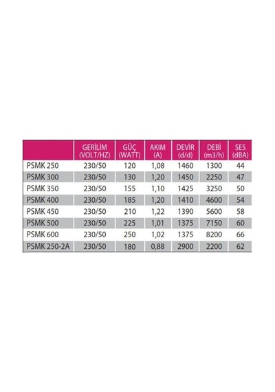 Psmk 250 1300m³/h Kare Sanayi Aspiratörü 220v