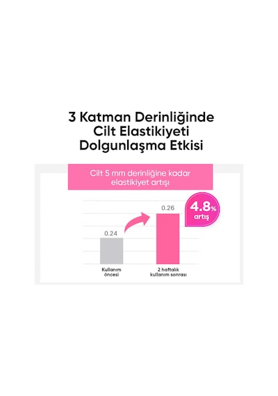 Küçük Moleküllü Kolajen Yüz Kremi Small Molecule Collagen Elasticity Cream