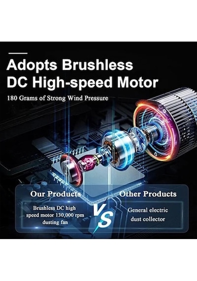 Turbo Jet 130000rpm Şarjlı Turbo Jet Şiddetli Fan Güçlü Hava Üfleyici Araç Süpürgesi 4000 Mah 52m/se